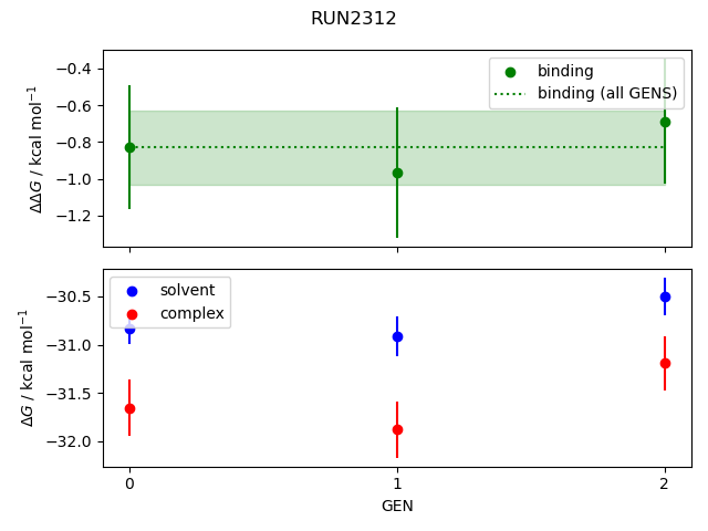 convergence plot