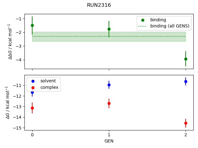 convergence plot