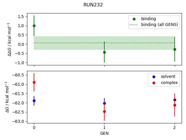 convergence plot