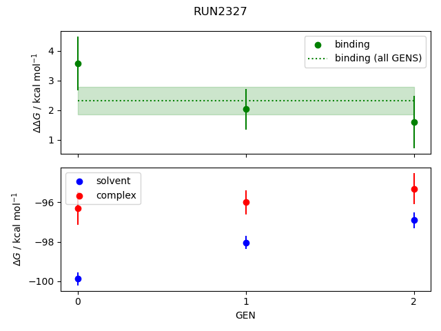 convergence plot