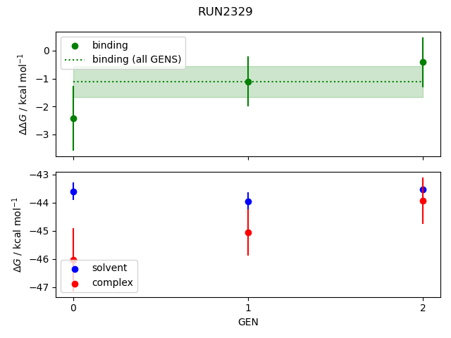 convergence plot