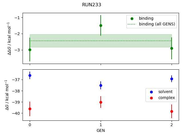 convergence plot