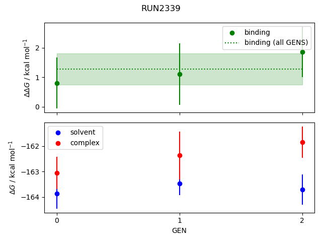 convergence plot