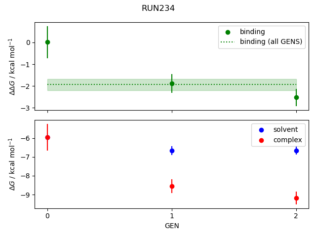 convergence plot