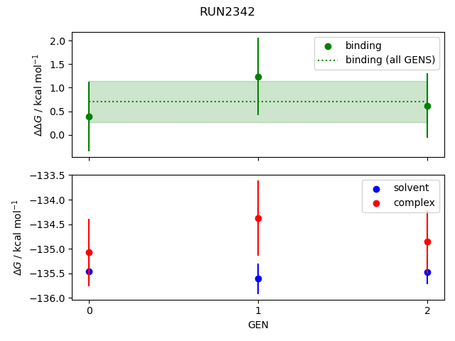 convergence plot