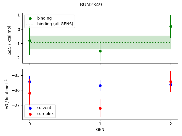 convergence plot