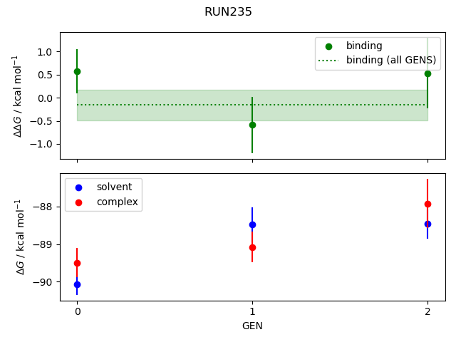 convergence plot