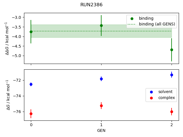 convergence plot