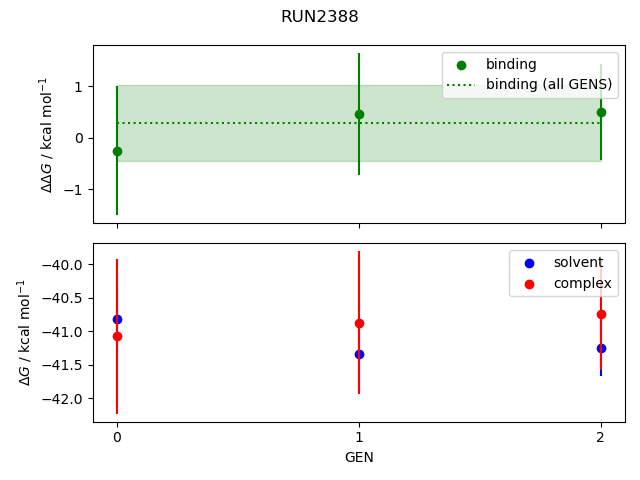 convergence plot