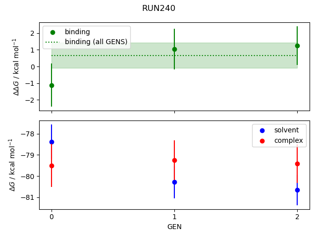 convergence plot