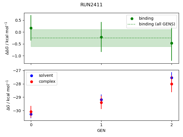 convergence plot