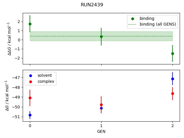 convergence plot