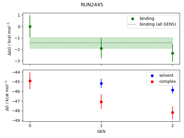 convergence plot