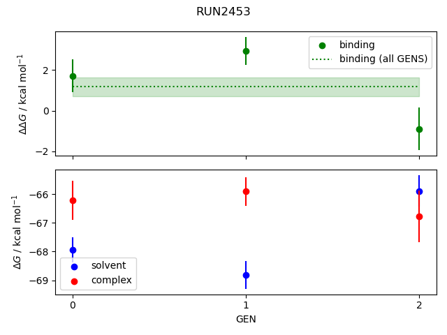 convergence plot