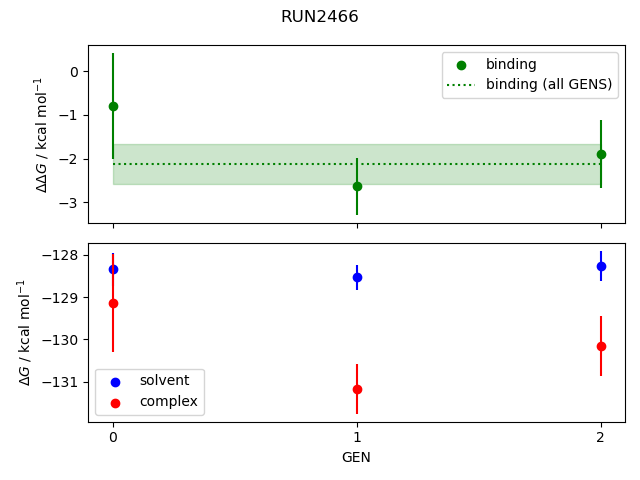 convergence plot