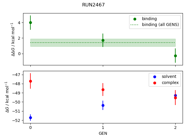 convergence plot