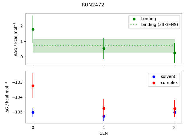 convergence plot