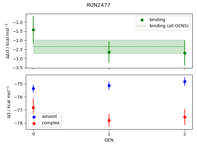 convergence plot