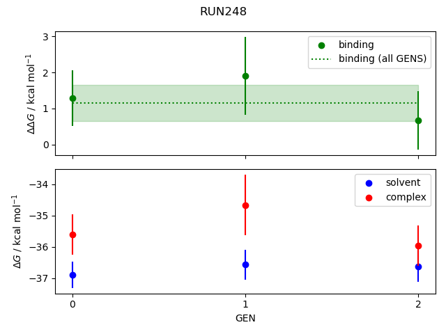 convergence plot