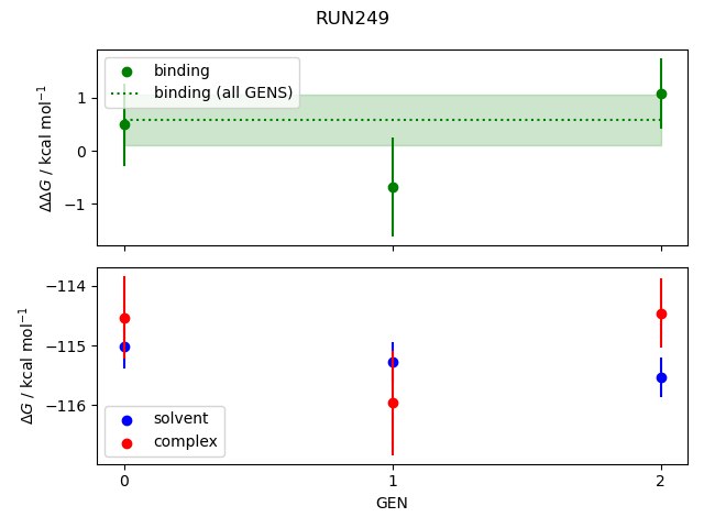 convergence plot