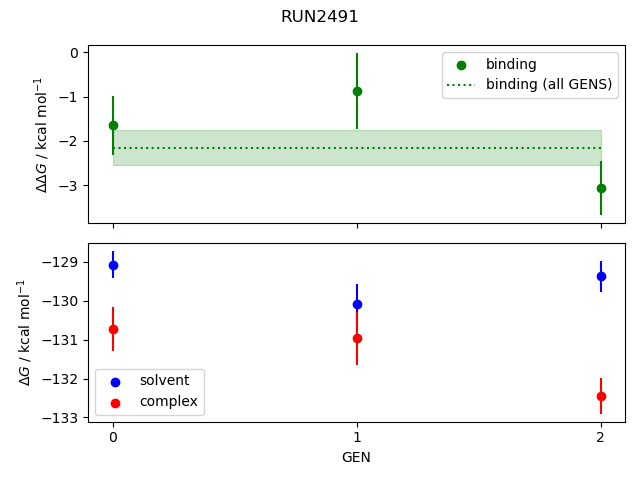 convergence plot