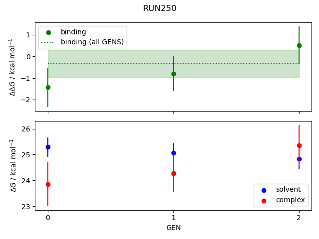 convergence plot