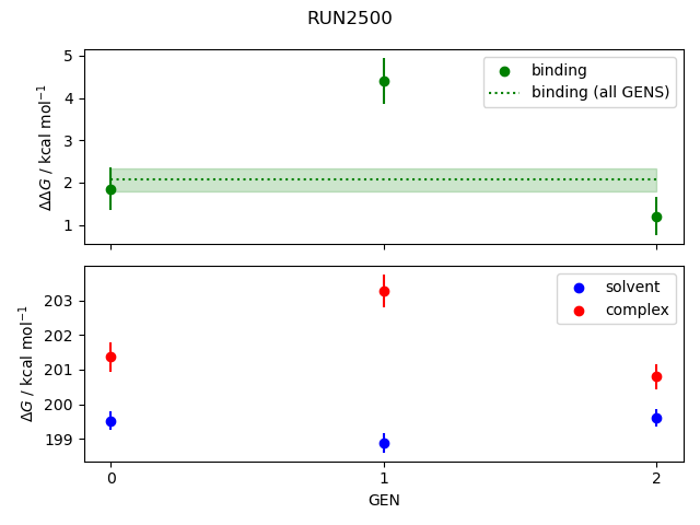 convergence plot