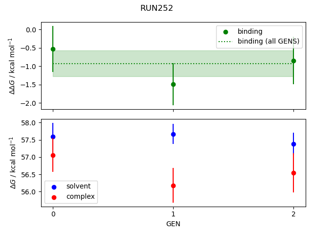 convergence plot