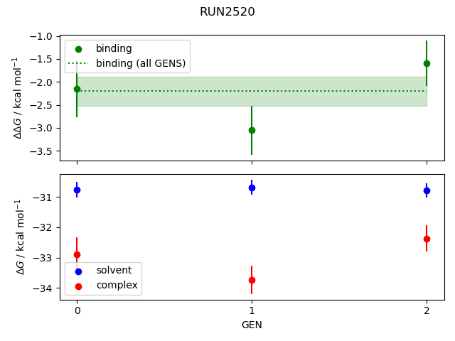 convergence plot