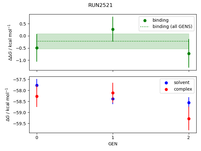 convergence plot