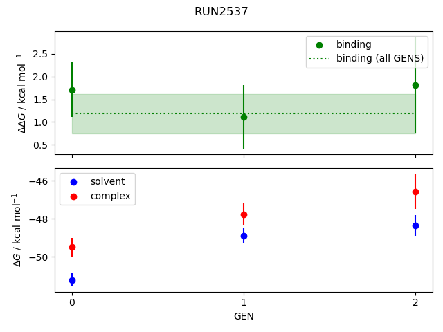 convergence plot