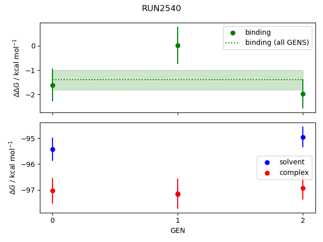 convergence plot