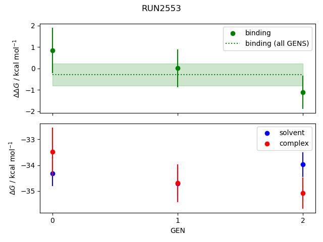 convergence plot