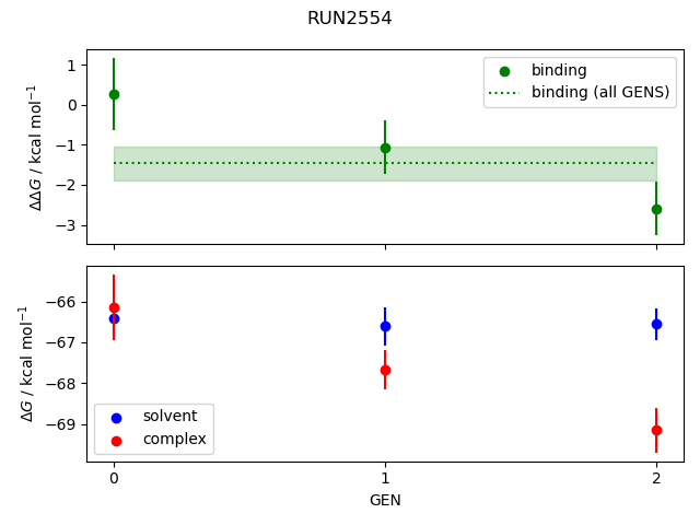 convergence plot