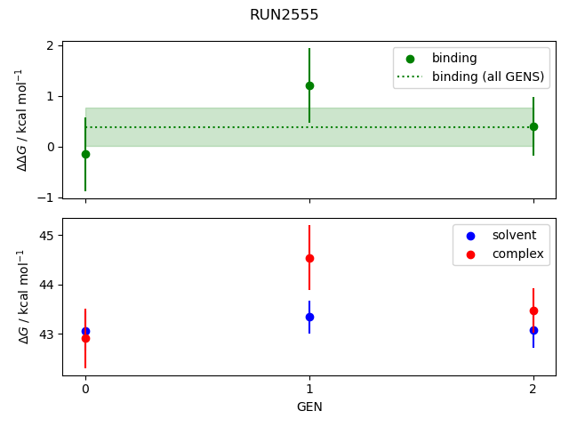 convergence plot