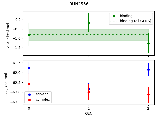 convergence plot