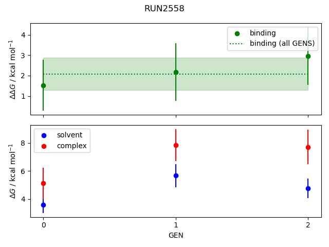 convergence plot