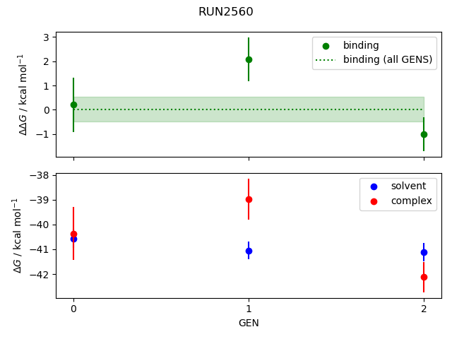 convergence plot