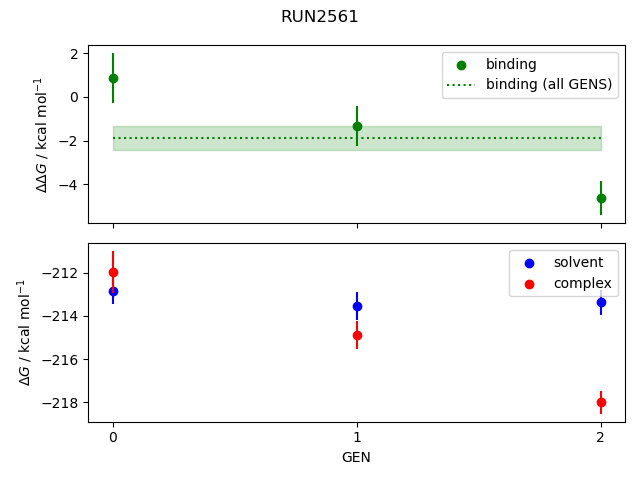 convergence plot