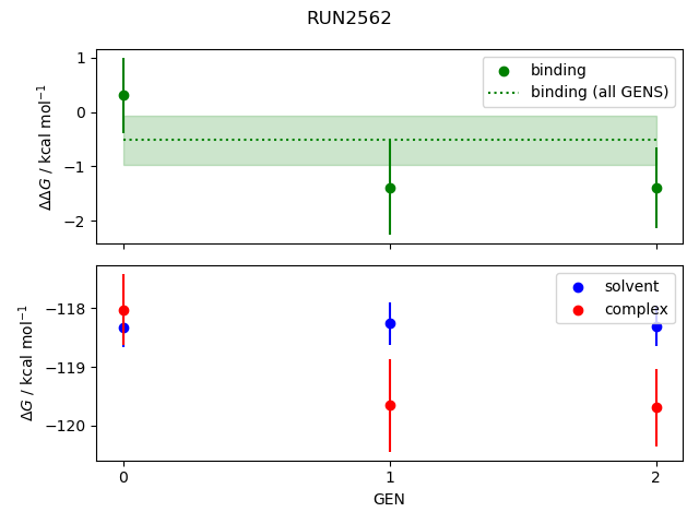 convergence plot