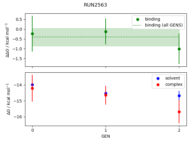 convergence plot