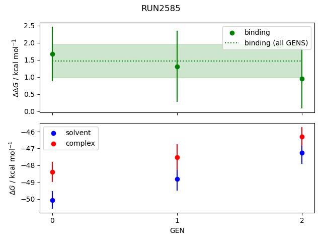 convergence plot