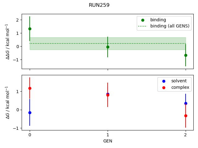 convergence plot