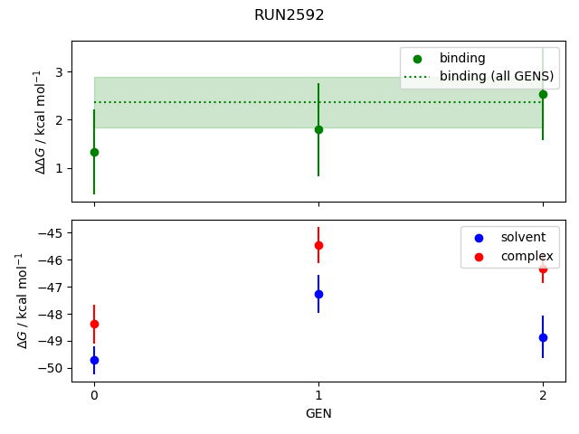 convergence plot