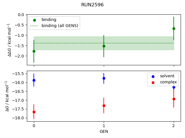 convergence plot