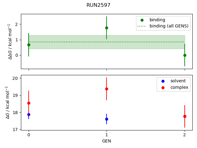 convergence plot