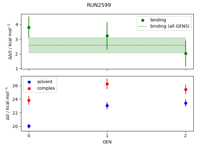 convergence plot