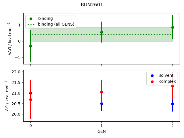 convergence plot