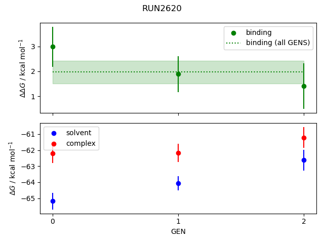 convergence plot