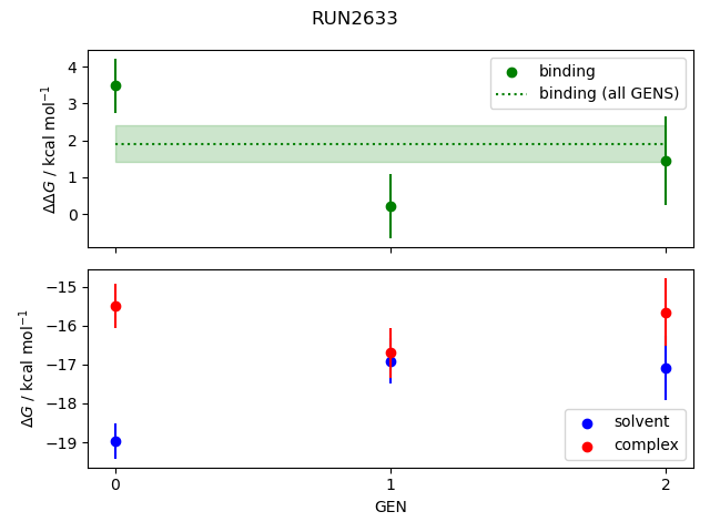 convergence plot